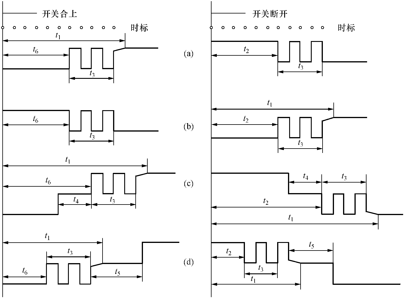 一、有關(guān)時(shí)間參數(shù)的概念